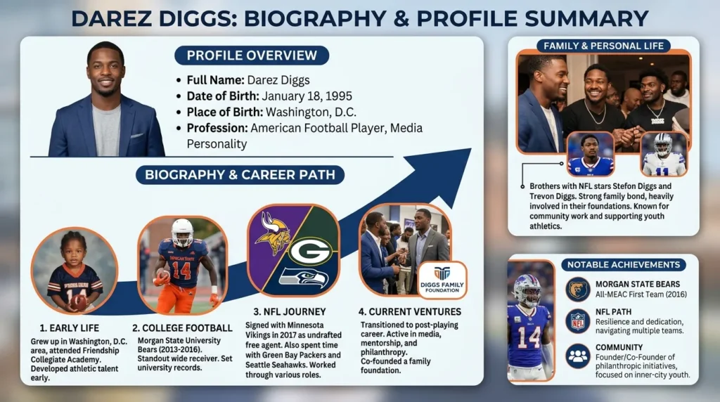 Darez Diggs Biography & Profile Summary
