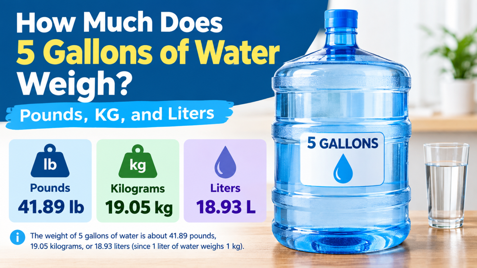 How Much Does 5 Gallons of Water Weigh